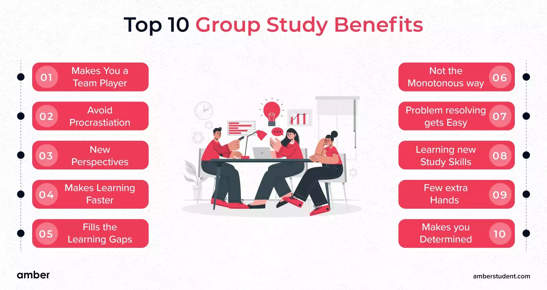 Top 10 Benefits of Group Study Amber Chia Sẻ Kiến Thức Điện Máy